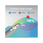 Logitech R500s Laser Pointer Presentation-Gris Moyen – Image 2