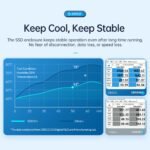 ORICO USB3.2 Gen2 Type-C M.2 NVMe/NGFF(SATA) Dual Protocol SSD Enclosure (10Gbps) – Image 4